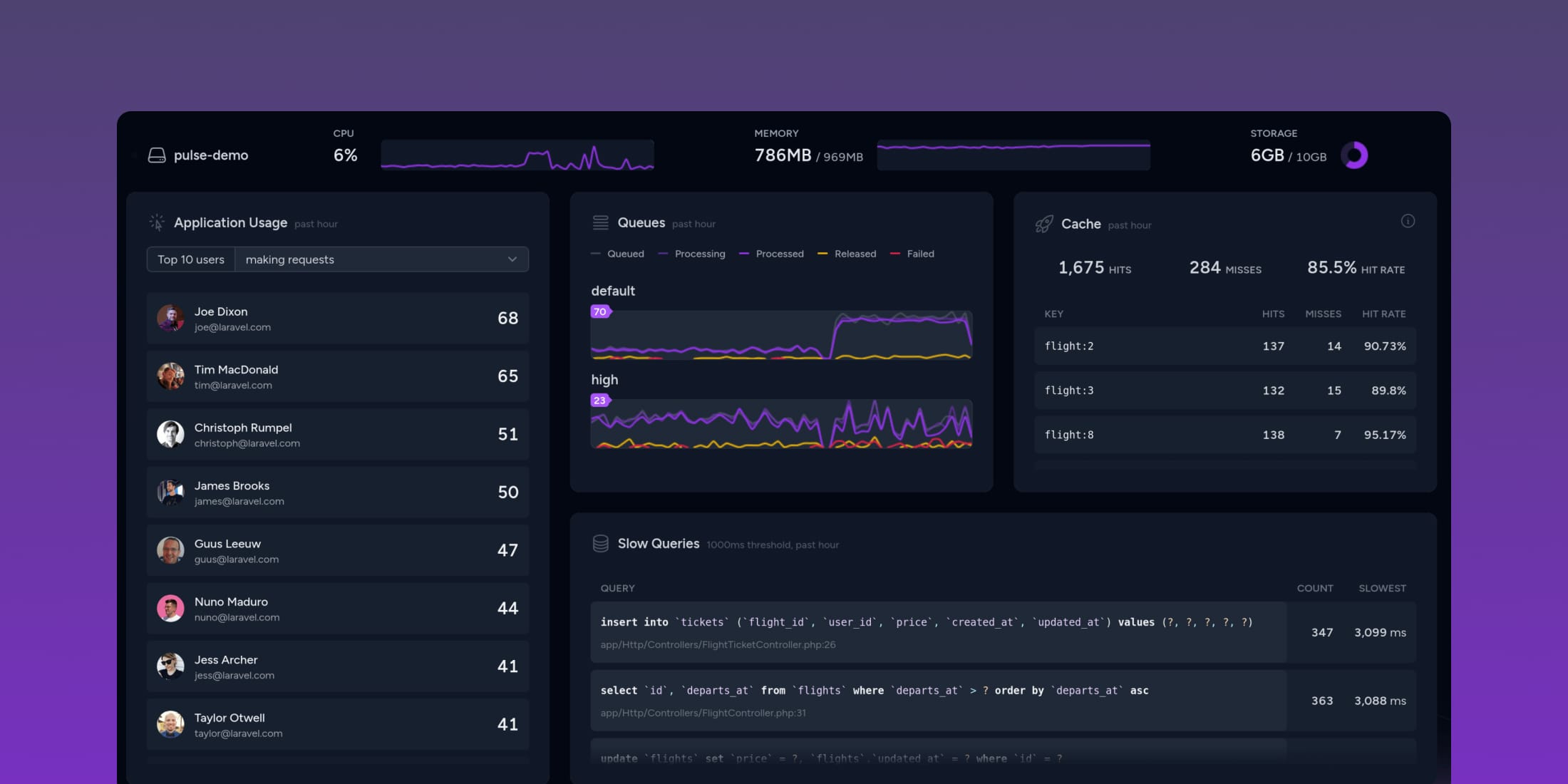 Laravel Pulse is a health and performance monitoring tool for your Laravel applications